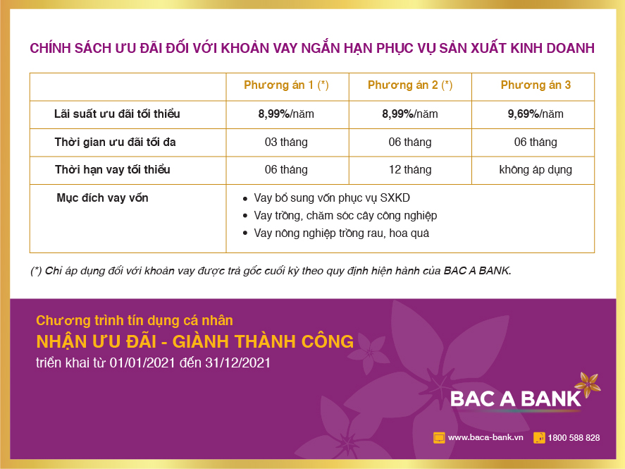CS%20uu%20dai%20lai%20suat%20vay%20ngan%20han%20SXKD -