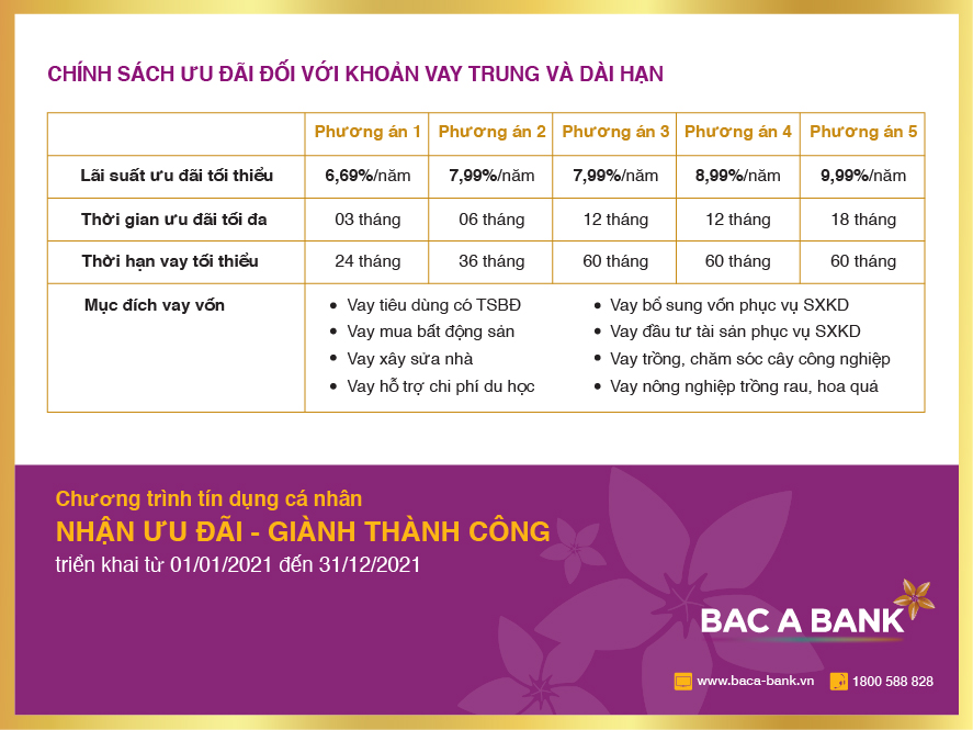 CS%20uu%20dai%20lai%20suat%20vay%20trung%20dai%20han -